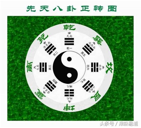 兩儀八卦圖|易經八卦:八卦卦象,含義,八卦關係,八卦與五行,八卦與四大元素,八。